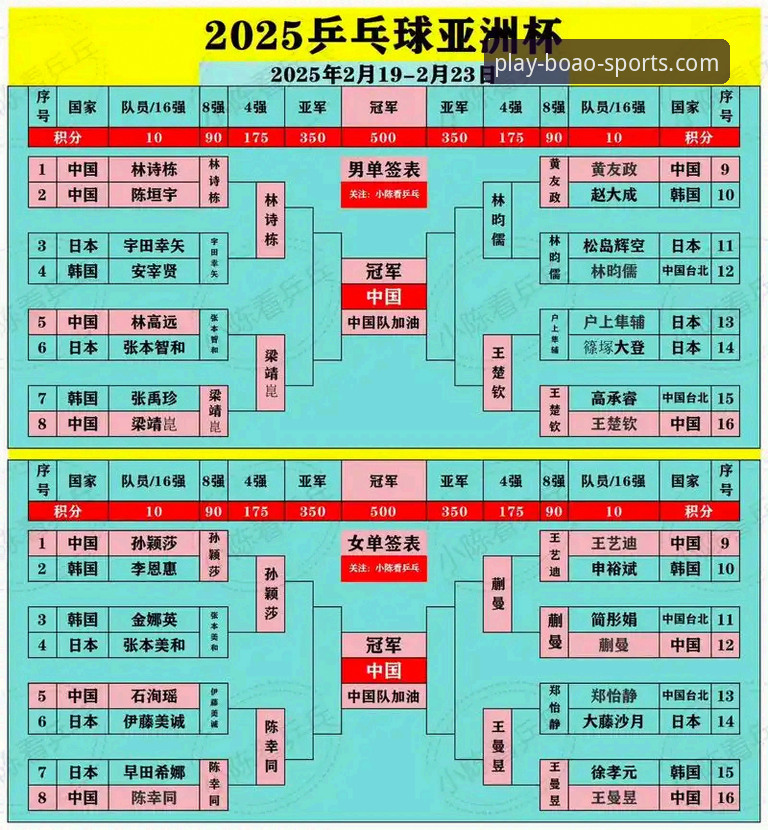 中国女乒世锦赛小组赛表现详解